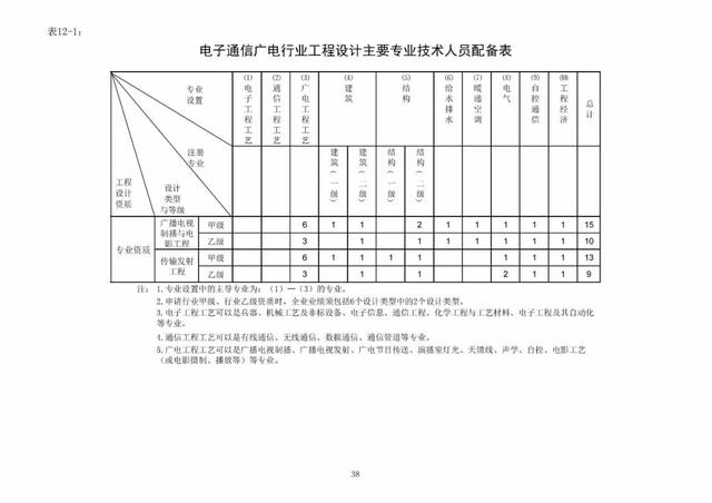 2022年最新实名认证真实有效，2022年实名认证大全号码真实有效（2022年底前实现电子证照全国统一、互通互认）
