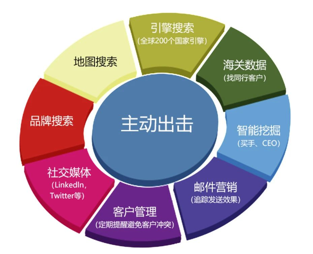 什么是境外流量，境外流量在境内可以用吗（外贸知识合集/满满干货）