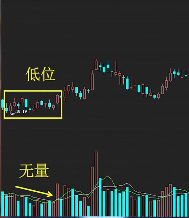 股票底部放量下跌什么意思，底部放量下跌是什么原因（今天教大家该怎么看）