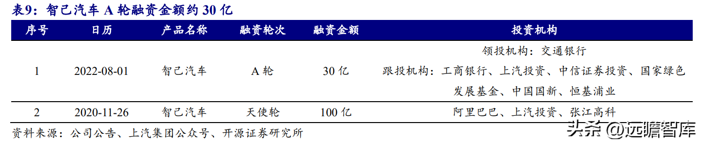 上海张江高科（背靠国资优势明显）