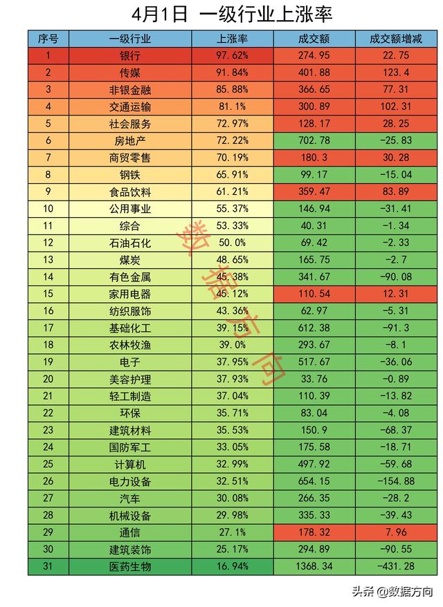 缩量上涨的股票说明什么?,缩量上涨说明什么（A股：大盘缩量上涨，如何解读）