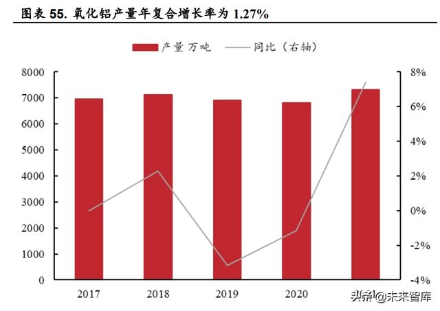 火碱的用途和使用方法，火碱的用途和使用方法饭店后厨用（烧碱行业深度报告）