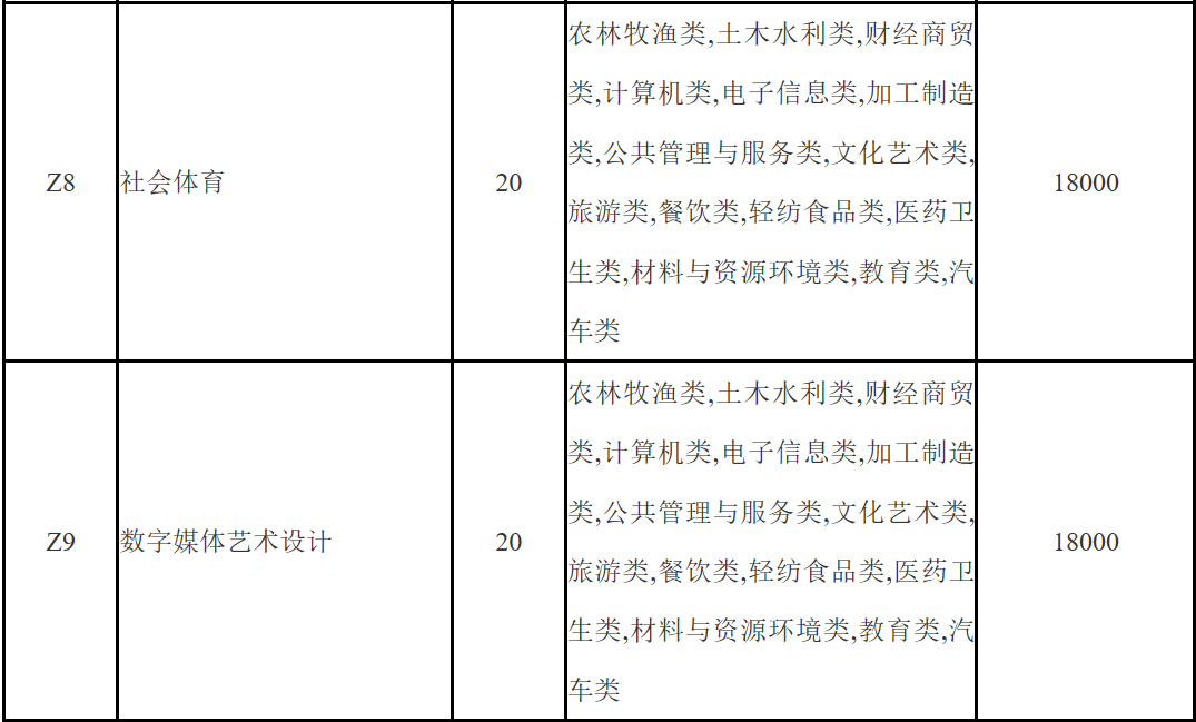 四川文化艺术学院是几本，四川师范大学（四川省12所本科高职单招计划汇总）