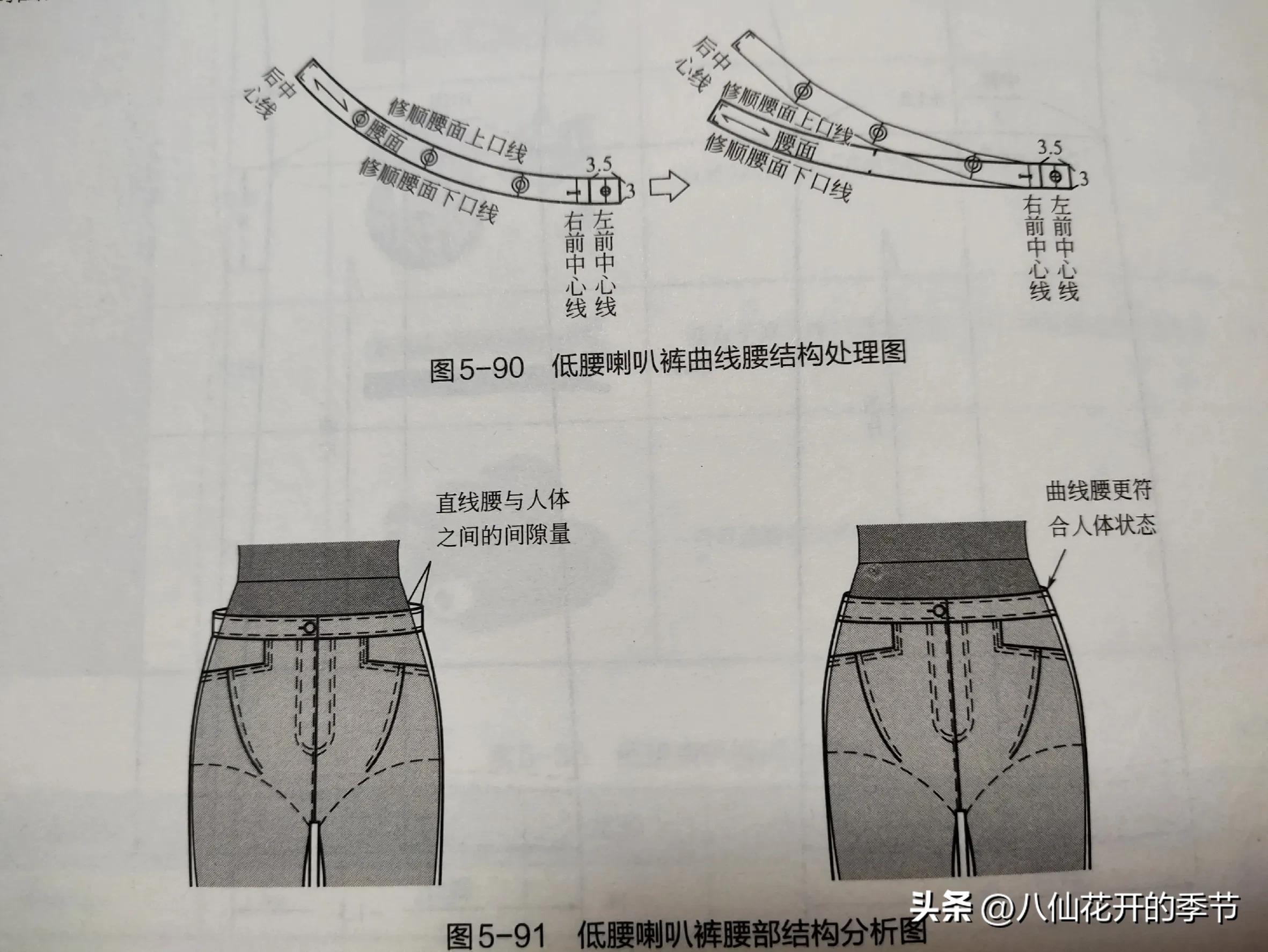 小狗裤裁剪介绍（自制小狗裤的详细步骤和样式推荐）