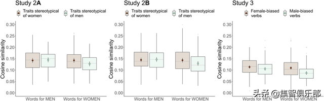 女人英文怎么写，佳人下午好英文怎么写（从百万词汇语料库挖掘性别差异）