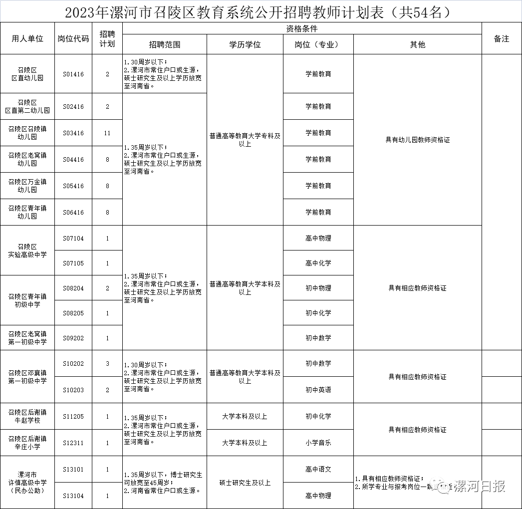 考在编教师的条件（招聘教师）