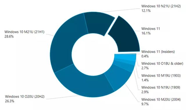 win10怎么调烟雾头,win10怎么调烟雾头教程(Windows系统以后更新得收费) win10怎么调烟雾头,win10怎么调烟雾头教程(Windows系统以后更新得收费)