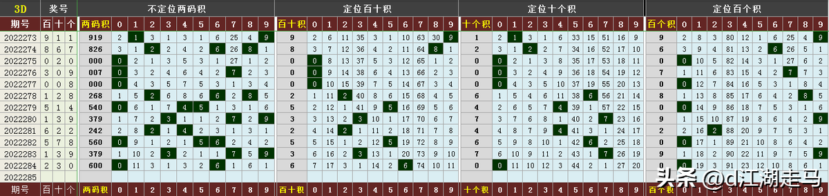 三d走势图带连线专业版(3D走势图(带连线)标准版)