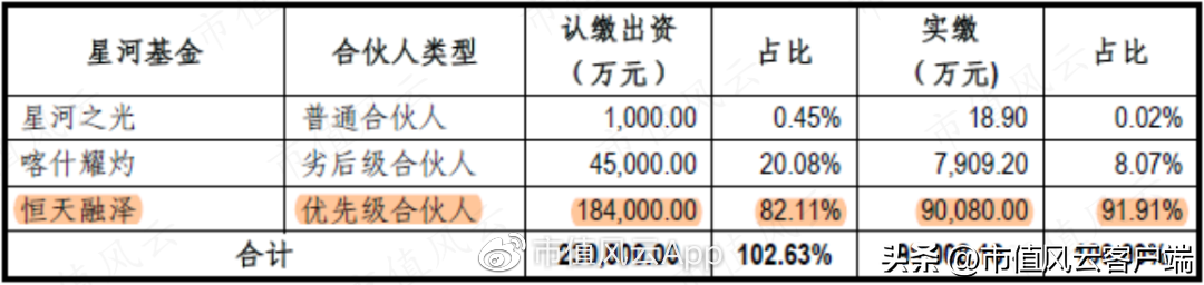 南京轴承（非法占用33亿）