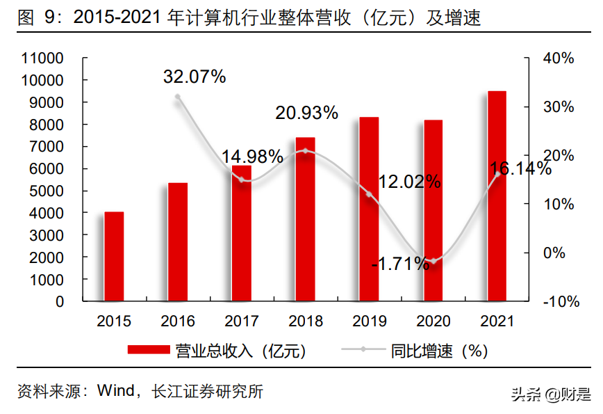 施耐（计算机行业中期投资策略）