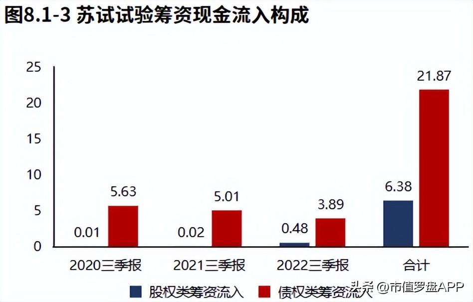 苏试试验（专精特新）