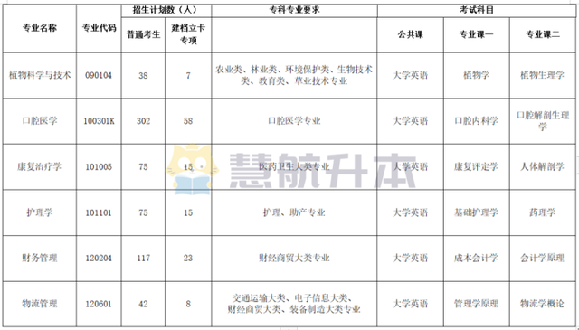 荆楚理工学院地址，荆楚理工学院排名2017年最新排名第657名（22年“荆楚理工学院”专升本盘点）