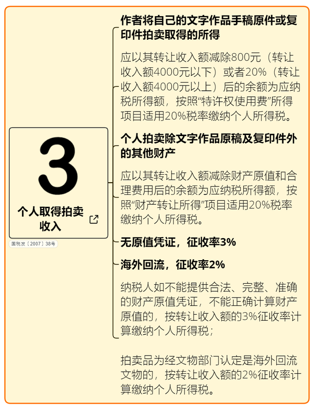 个人所得税算法，2022年最新个人所得税计算方法（最新最全个人所得税）