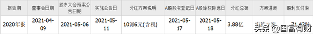 xd股票什么时候分红到账，看完你就知道了（有关股票分红的那些事）