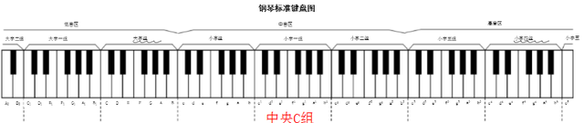 钢琴一共有多少个键，钢琴有多少个键（钢琴初学系列之如何看懂钢琴简谱）