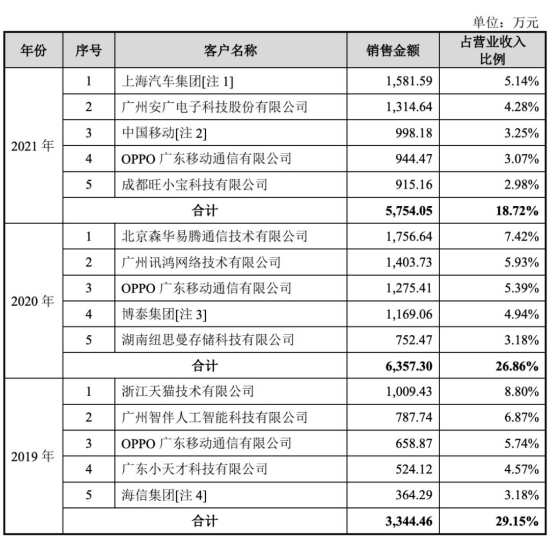 思必驰（我们翻遍488页招股书）