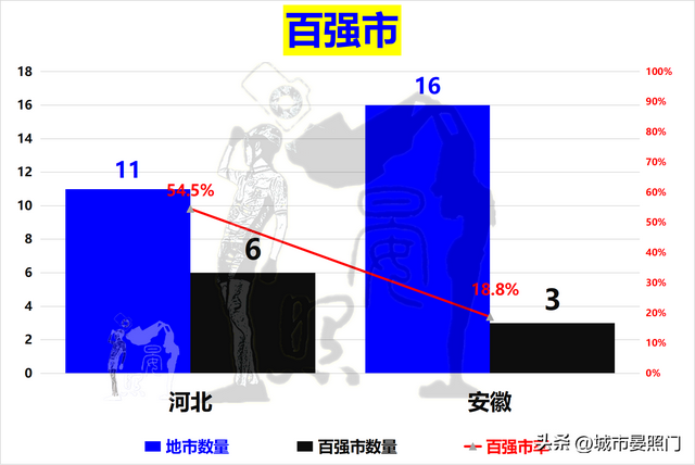 安徽总人口数量2022年，人口少1300万的安徽