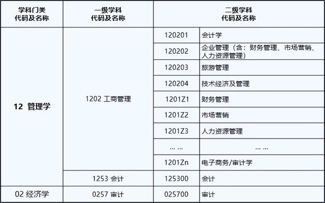工商企业管理是学什么的，学工商管理可以从事什么职业（23/24考研专业深度解析——工商管理）
