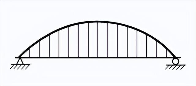 桥梁由哪些部分组成，桥梁由哪些部分组成的（拱桥的基本组成及主要特点）