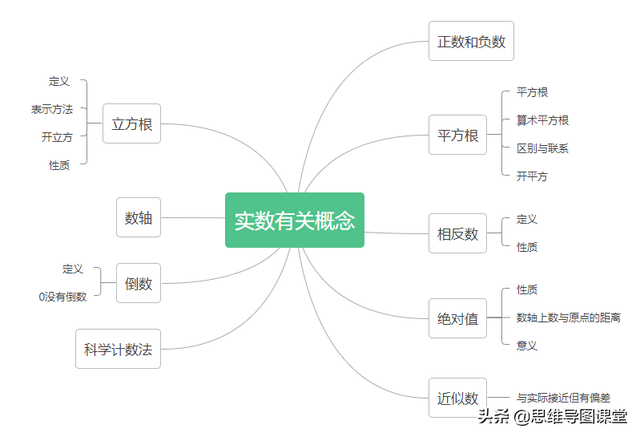 9的平方根是多少，根号9等于多少怎么算（每日分享丨初中数学知识数与式）
