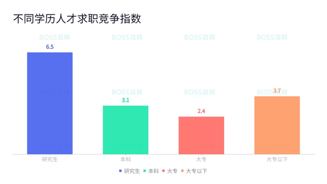 深圳工作好找吗，在深圳找工作好难怎么办（来看看大专生就业的10个真相）