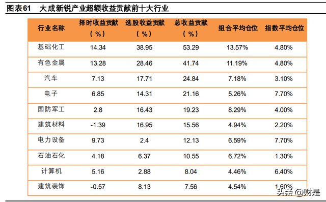 基金规模大好还是小好，基金规模是越大越好吗（基金行业专题研究）