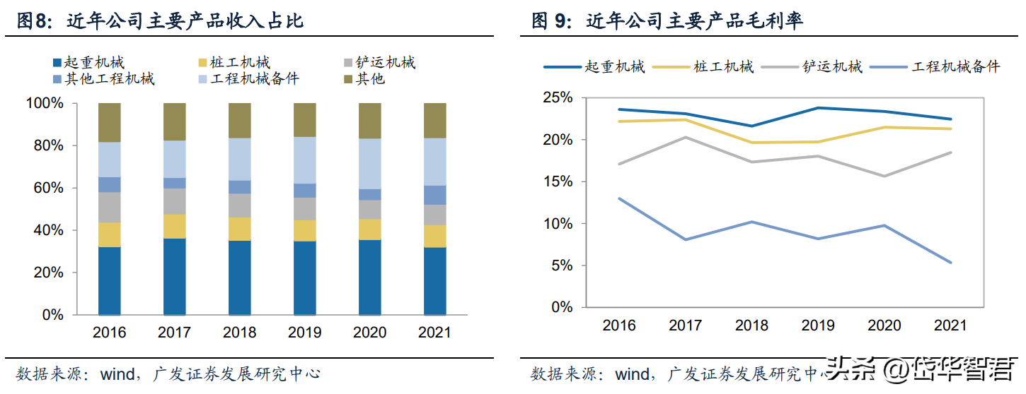 徐州重工（工程机械龙头）