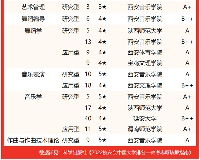 西京学院专业排名 附特色重点专业，西京学院专业排名（校友会2022陕西省大学一流专业排名）