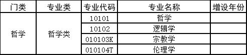 高中分科如何选择专业，新高一选科更佳方案