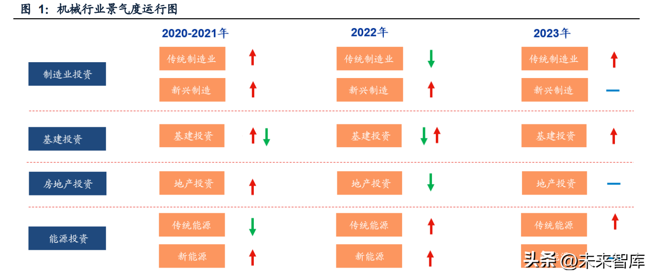 厦门丝印（机械行业2023年投资策略）