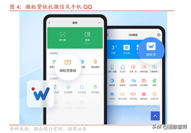 微众银行旗下有哪些贷款平台（详解微众银行：依托腾讯流量）