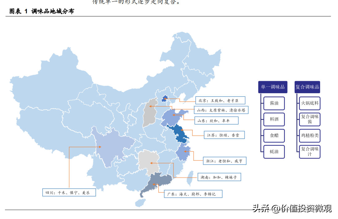 千禾味业（千禾味业）