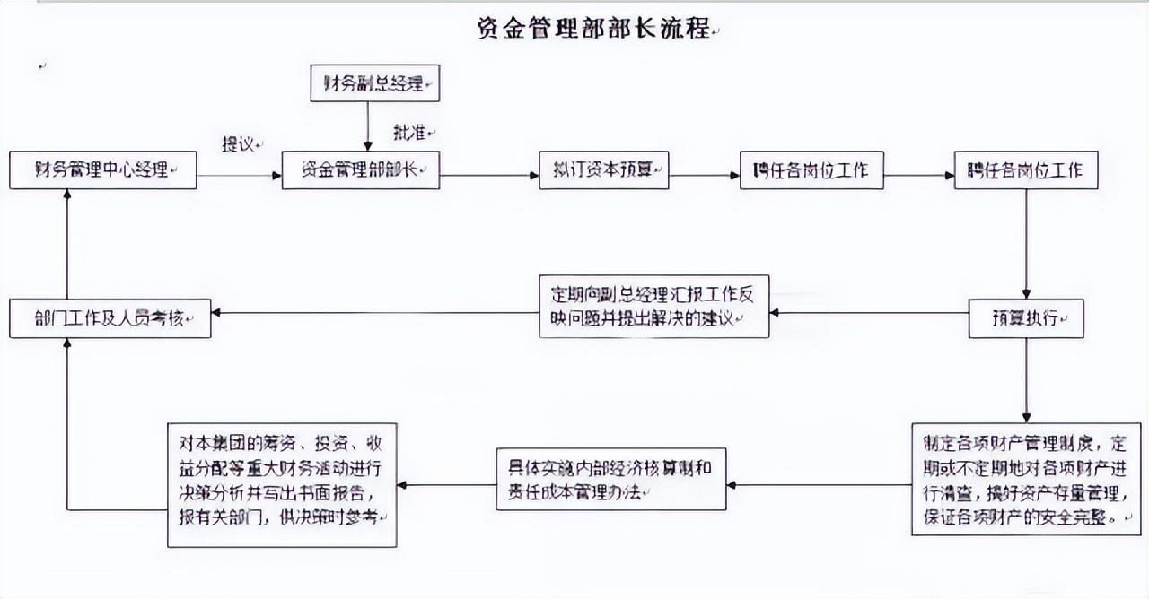 稽核会计（不可错过）