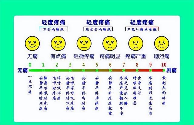 哭会对身体造成多大的伤害，经常哭的危害（疼痛排名前4的疾病）