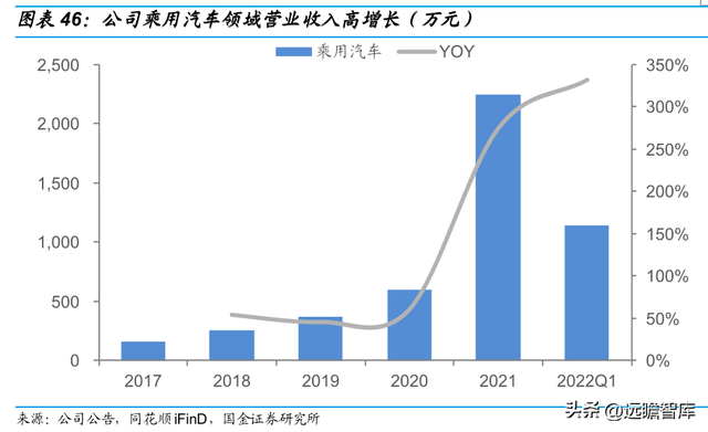 vivo手机怎么样截图，vivo手机怎么截图图片（切入乘用车涂料成长可期）