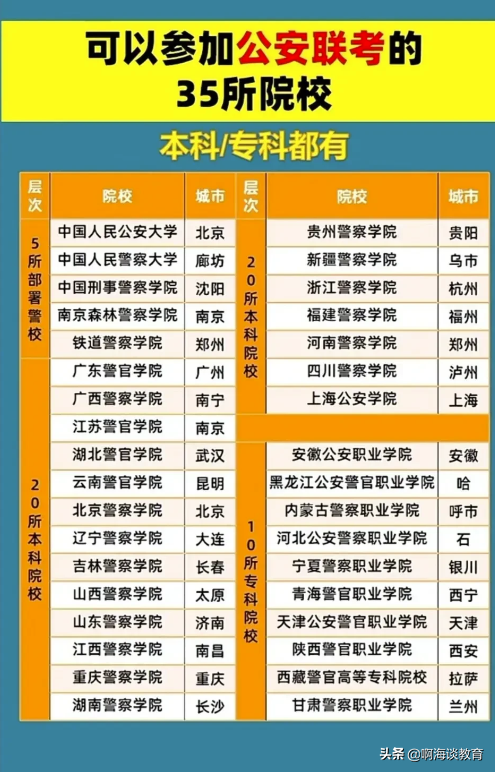 全国公安院校联考，全国公安院校联考真题（有资格参加公安联考的35所高校）