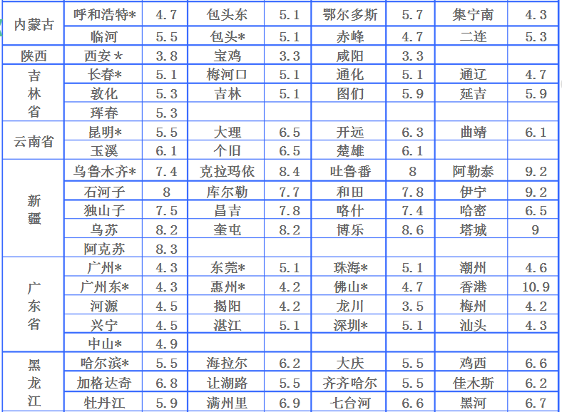 各个快递公司寄快递的收费标准表，寄大件的物流公司哪个会便宜一些