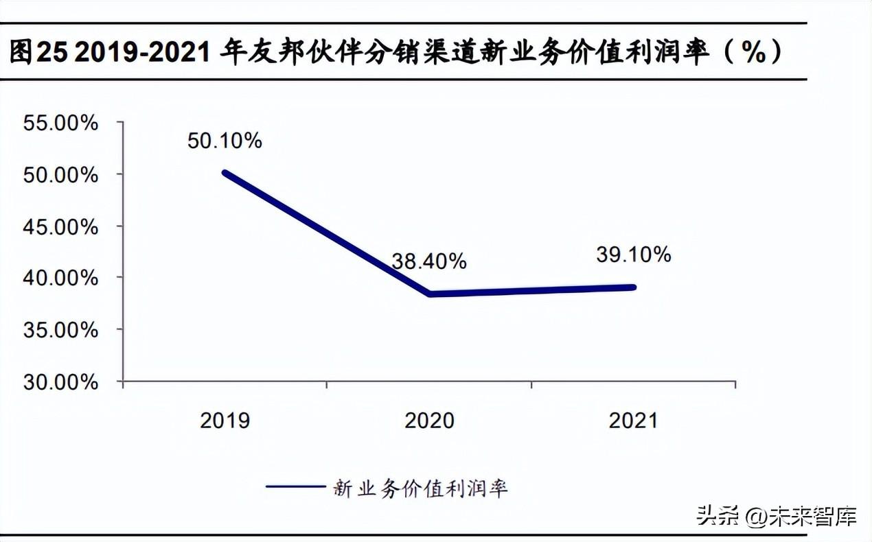 信诚人寿保险公司（保险行业专题研究）