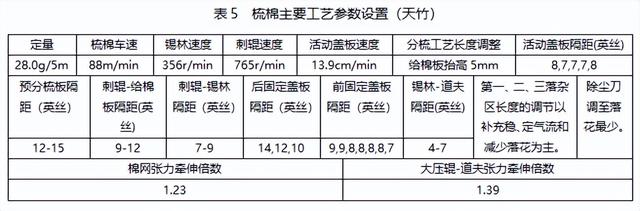 什么是高支纱棉，高纱支棉的优缺点（精梳棉/天竹9.8tex纱优势工艺探索及应用）