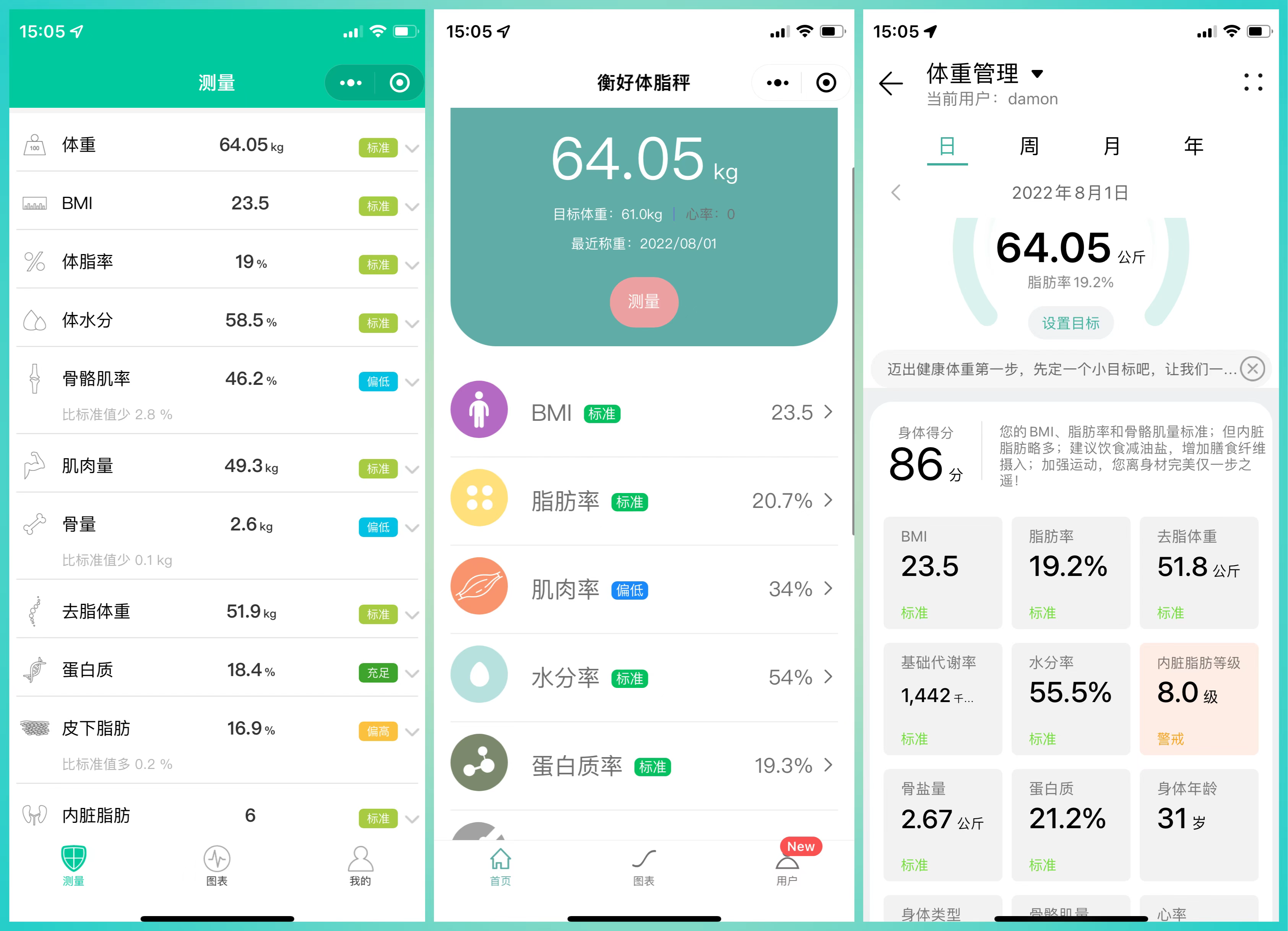体脂秤上的蛋白质准吗（体脂秤测量蛋白质准确吗）