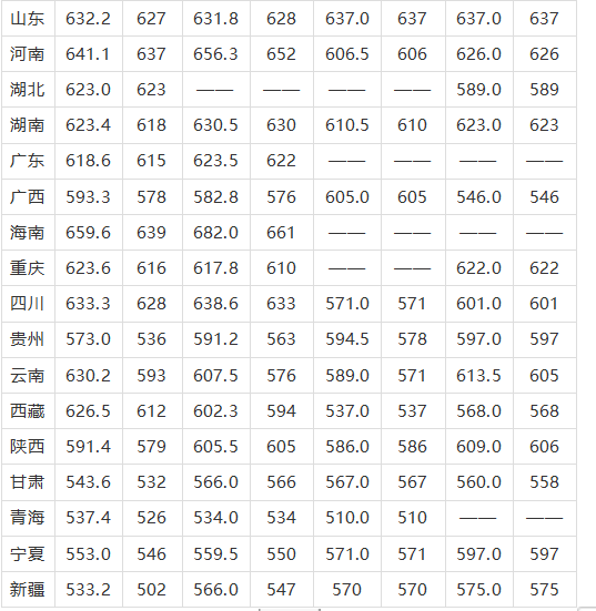 国家专项计划学校名单及专业，2021高考国家专项计划有哪些学校（“躺着”当公务员）