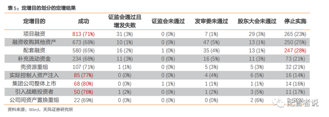 增发对股价的影响，增发对股价的影响有哪些（定增策略研报结论一览）