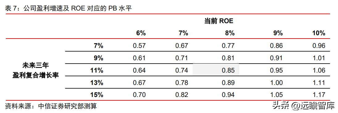 汇丰银行（世界的本土银行）