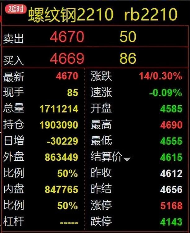 散户怎么买期货，散户怎么买期货期权（期货交易软件如何使用）