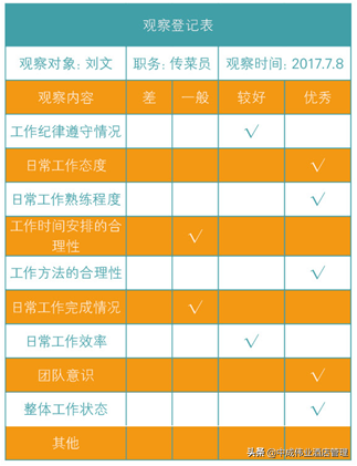 访谈法的优缺点，访谈法的优缺点是什么（培训需求分析四大方法）