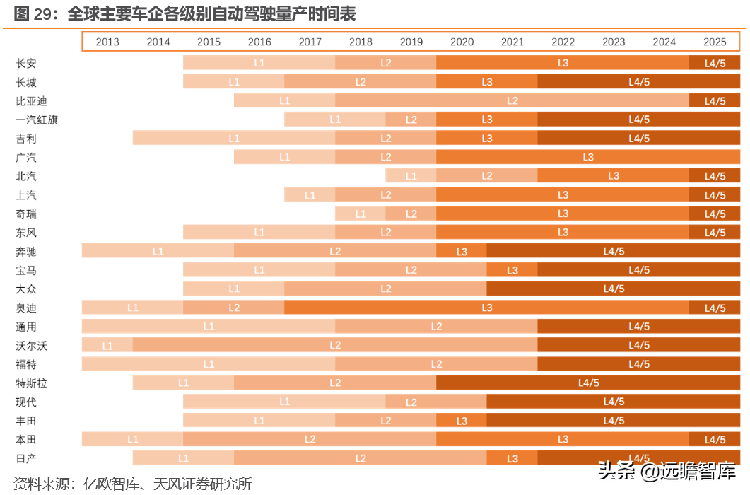 光庭信息（全域全栈的智能汽车软件供应商）