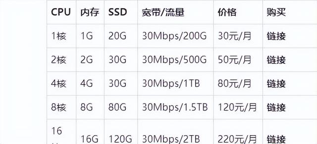 日本和欧美私人vps，国外服务器vps推荐（全场VPS限时85折高端CN2）
