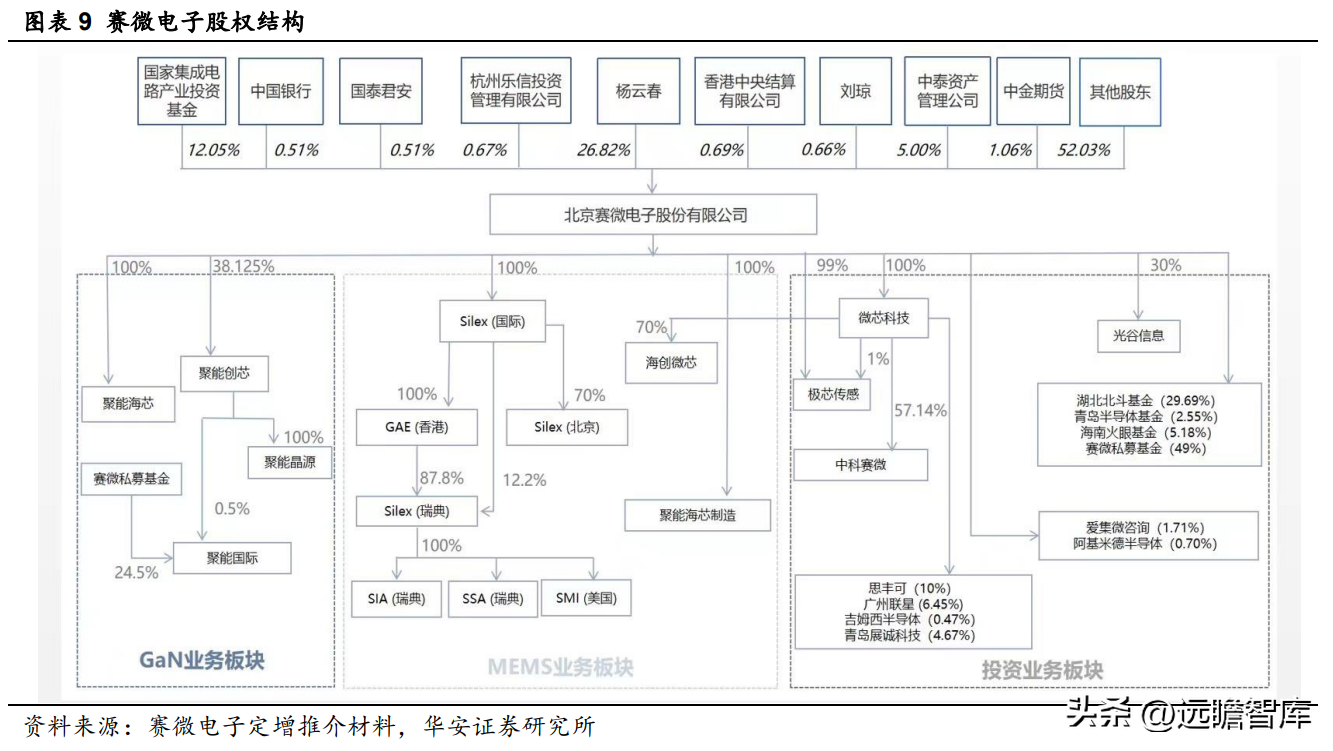 微赛（成长中的MEMS代工龙头）