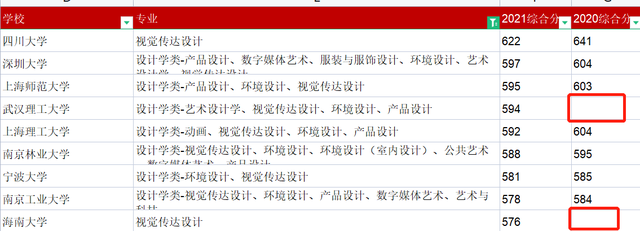 如何报考艺术类院校，艺考生怎么报考艺术类院校（美术生志愿填报指南）