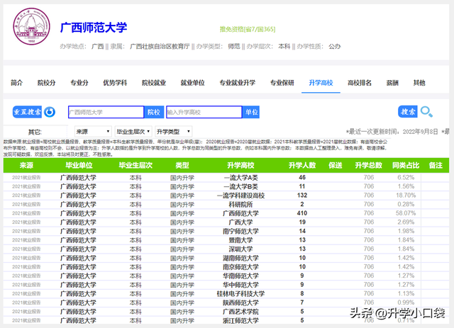 广西二本大学排名，2019-2020广西二本大学排名及分数线（桂林电子科技大学排名第三）